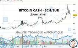 BITCOIN CASH - BCH/EUR - Täglich