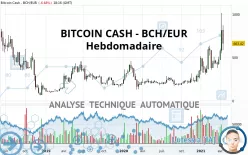 BITCOIN CASH - BCH/EUR - Hebdomadaire