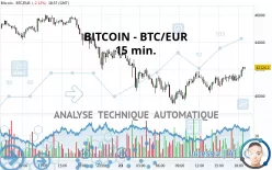 BITCOIN - BTC/EUR - 15 min.