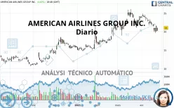 AMERICAN AIRLINES GROUP INC. - Diario