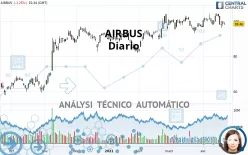 AIRBUS - Diario