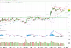 EUR/CHF - Journalier