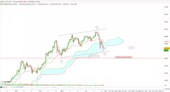 BITCOIN - BTC/EUR - Journalier