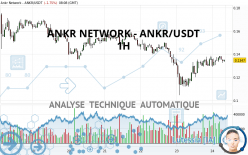 ANKR NETWORK - ANKR/USDT - 1H