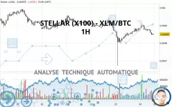 STELLAR (X100) - XLM/BTC - 1H