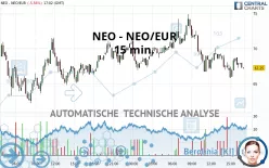 NEO - NEO/EUR - 15 min.