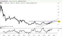 NOVABASE,SGPS - Mensuel