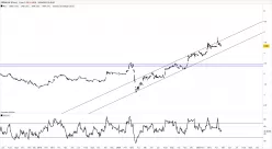 ORDINA NV [CBOE] - Journalier