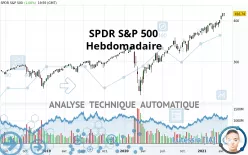 SPDR S&amp;P 500 - Weekly