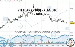 STELLAR (X100) - XLM/BTC - 15 min.