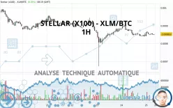 STELLAR (X100) - XLM/BTC - 1H