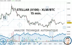 STELLAR (X100) - XLM/BTC - 15 min.