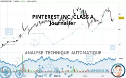 PINTEREST INC. CLASS A - Journalier