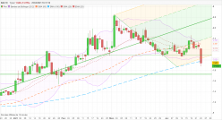 BALYO - Daily