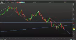 AUD/JPY - 4 uur