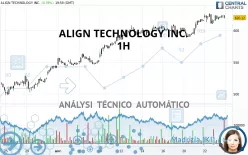 ALIGN TECHNOLOGY INC. - 1H