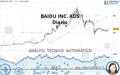 BAIDU INC. ADS - Diario