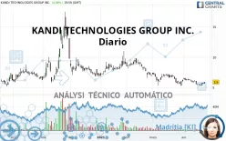 KANDI TECHNOLOGIES GROUP INC. - Diario