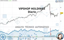 VIPSHOP HOLDINGS - Diario