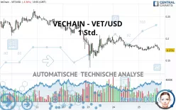 VECHAIN - VET/USD - 1 Std.