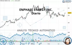 ENPHASE ENERGY INC. - Diario