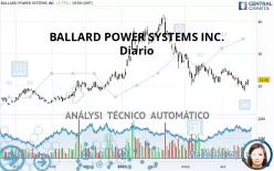 BALLARD POWER SYSTEMS INC. - Diario