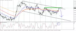 AUD/CHF - 1 uur