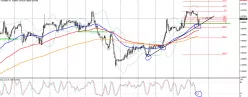 EUR/GBP - 1 uur