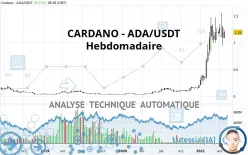 CARDANO - ADA/USDT - Wöchentlich