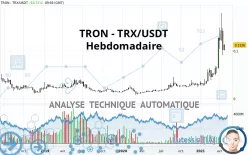 TRON - TRX/USDT - Settimanale