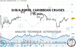 ROYAL CARIBBEAN CRUISES - 15 min.