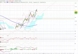 EUR/USD - 4 uur