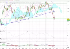 EUR/AUD - 30 min.