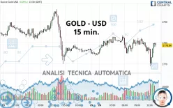 GOLD - USD - 15 min.