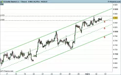 US DOLLAR INDEX - 1 uur