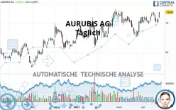 AURUBIS AG - Täglich