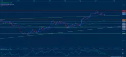 DAX40 PERF INDEX - 15 min.