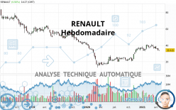 RENAULT - Weekly