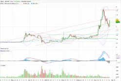 RIPPLE - XRP/USD - Journalier