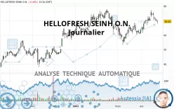 HELLOFRESH SEINH O.N. - Journalier