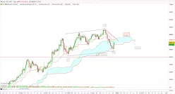 BITCOIN - BTC/EUR - Journalier