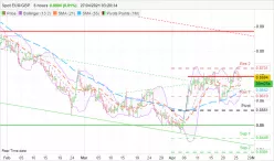 EUR/GBP - 8H