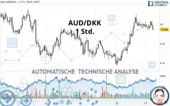 AUD/DKK - 1H