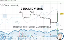 GENOMIC VISION - 1H