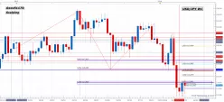 USD/JPY - Hebdomadaire