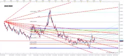 EUR/NZD - Hebdomadaire