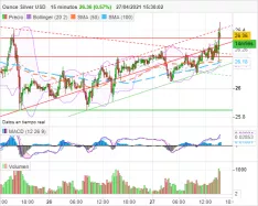 SILVER - USD - 15 min.