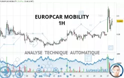 EUROPCAR MOBILITY - 1H