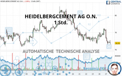 HEIDELBERG MATERIALS O.N. - 1 Std.