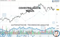 COVESTRO AGO.N. - Täglich